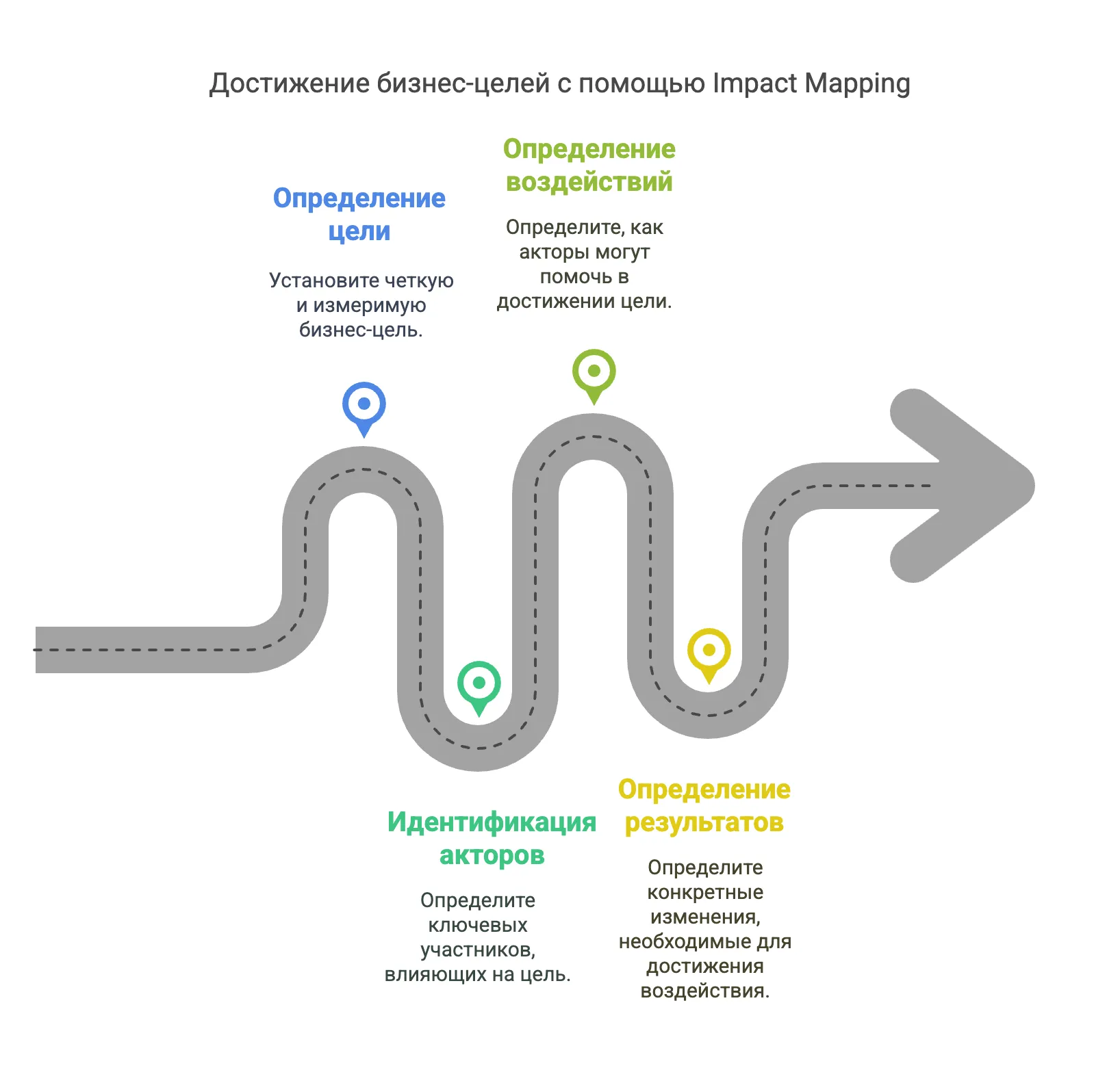 DDD-Strategy-part2-impact-mapping.png