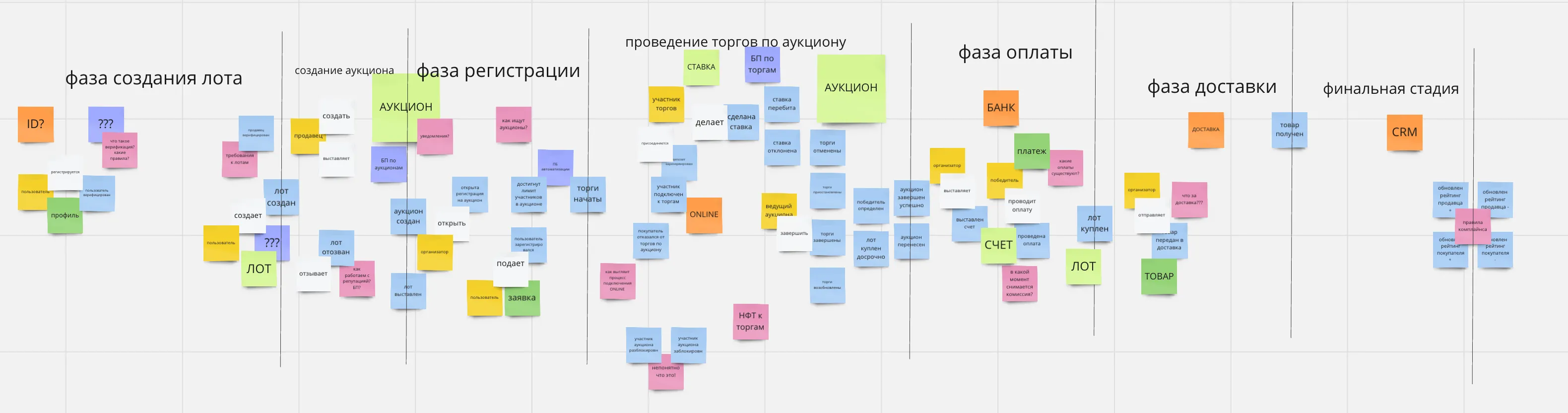 DDD-event-storming-sample.png