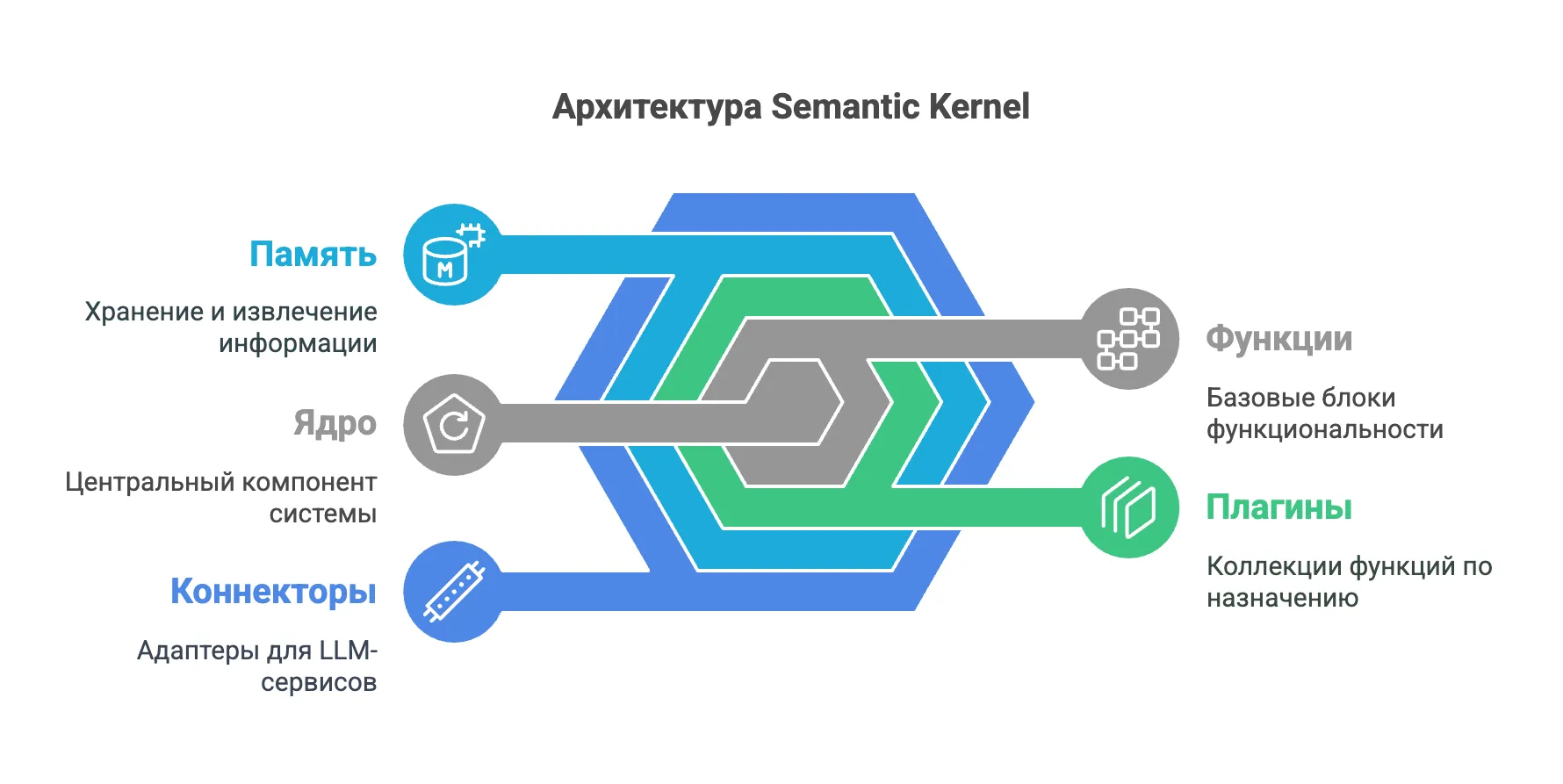 LLM - semantic_kernel.png