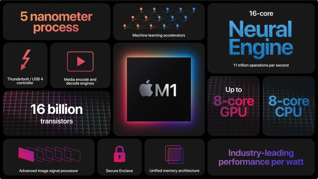 Apple M1 vs Intel x86 первое впечатление